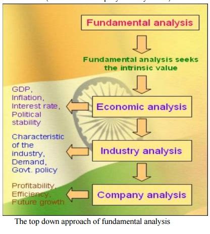 rym capitalization|RYM Intrinsic Valuation and Fundamental Analysis .